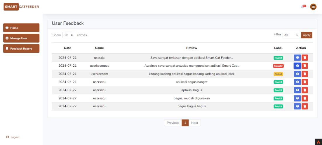 Sales Analytics Dashboard